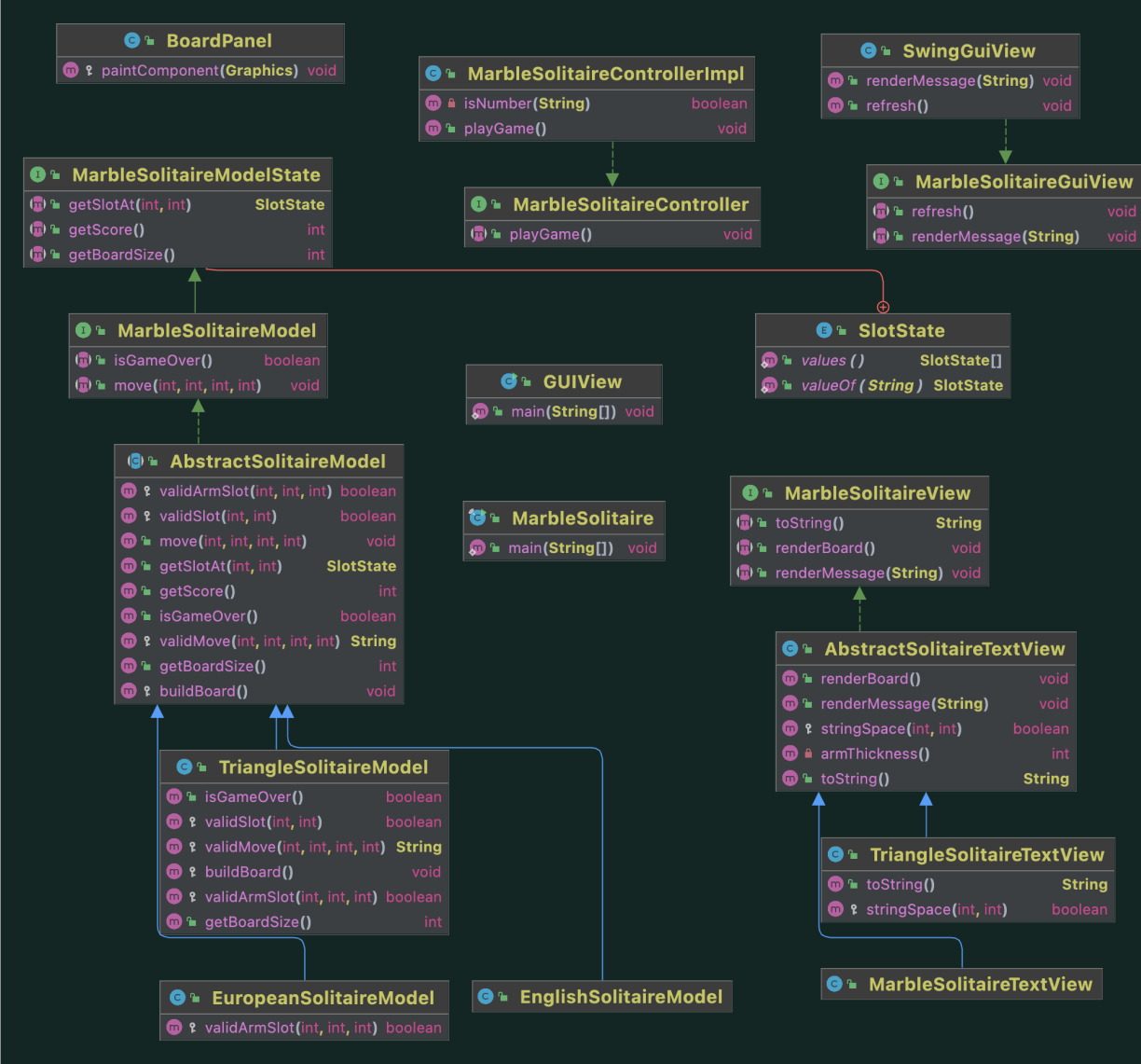 marblediagram 1