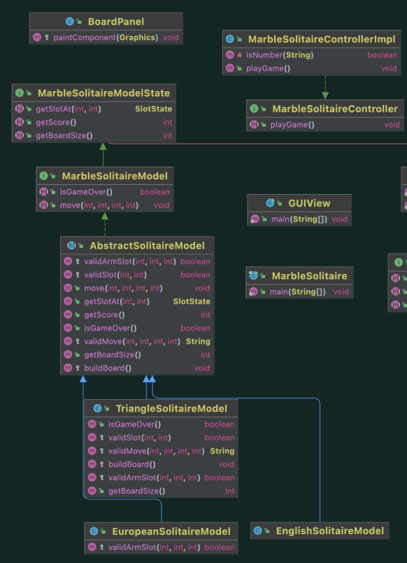 marblediagram 1